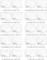 Best feasibility and stationarity errors, for SVR-SQP-C and SVR-SQP-A... |  Download Scientific Diagram