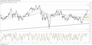 biotech stocks awaken from long slumber