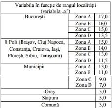 R = revenu net imposable. Calculul Impozitului Specific Cat Vei PlÄti Din 2017 Pentru Afacerea Ta Exemple Concrete