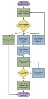 7 best flowchart images process flow process flow chart