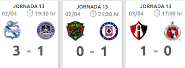 Todos los resultados, posiciones de los grupos 1 y 2 y tabla de goleadoras, correspondientes a la jornada 13 de la liga mx femenil de méxico en su torneo clausura 2019. Los Resultados Al Momento De La Jornada 13 Del Guardianes 2021 Futbol Rf
