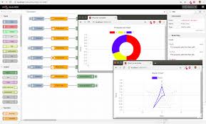 Node Red Contrib Chartjs Node Node Red