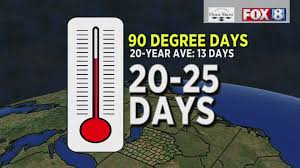 Download & install fox 8 weather 5.3.702 app apk on android phones. 2021 Summer Weather Outlook