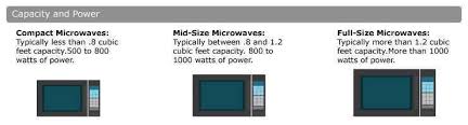 Size Of Microwave Oven Kofights Info