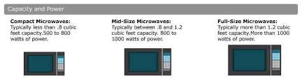 size of microwave oven kofights info