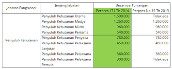 Dukungan daerah dalam pemantauan kinerja penyuluh perikanan. Penguatan Jabatan Fungsional Tertentu