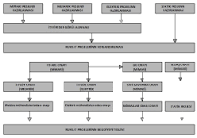 5 ADIMDA MİMARİ PROJE S&Uuml;RECİ