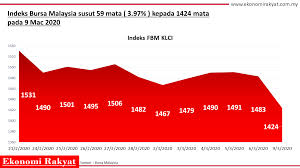 Check spelling or type a new query. Perang Harga Minyak Bermula Pasaran Saham Global Menjunam Ekonomi Rakyat