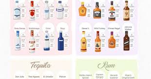 Swipe Tgif It S Finally The Weekend Check Out This Totally Epic Keto Alcohol Cheat Sheet By Www Ru Keto Diet Alcohol Keto Drink Keto For Beginners