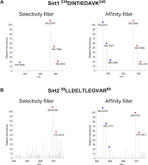 Econmoy lithium lifelight, surface mounted emergency light. Identification Of Erasers For Lysine Crotonylated Histone Marks Using A Chemical Proteomics Approach Elife
