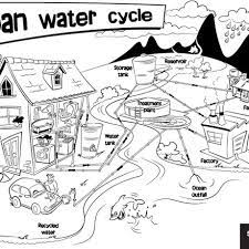 Printable nature coloring pages coloring page for both aldults and kids. Urban Water Cycle Colouring Sheet South East Water Education