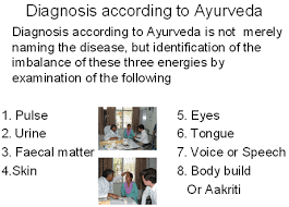 Methods Of Diagnosis In Ayurveda Eight Fold Examination