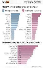 LATEST search pornhub categories by Men and Women globally :  rinterestingasfuck