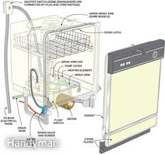 Check spelling or type a new query. Dishwasher Repair How To Maintain And Repair A Dishawasher Diy