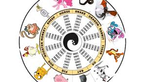 En español es necesario utilizar el signo de apertura porque no tenemos marcas gramaticales que lo sustituyan. Horoscopo Chino Del Dia 8 De Agosto 2020 Mdz Online