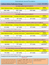 Uniform Online Publication Charge – 01.01.2018 – IJF