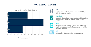 We did not find results for: The Thai Game Market Allcorrect Games