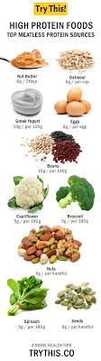 Pin On Foods