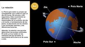 We did not find results for: Movimientos De La Tierra En El Espacio Youtube