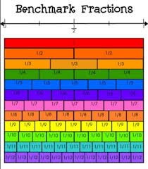 Benchmark Fraction Chart