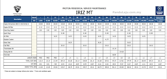 Daftar harga dan spesifikasi produk mobil merek proton baru bekas semua tipe paling murah jual beli price list di bursadealer resmi indonesia terbaru 2021. Proton Naik Gila Dulu Servis Rm1 137 Sekarang Hanya Rm574