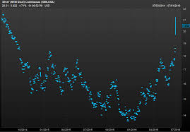 silver crushes even gold as it powers to 2 year high