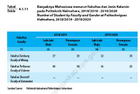 13 2) garis kemiskinan perkiraan tentang garis kemiskinan dengan beberapa pendekatan, misalnya kebutuhan minimum, atau kebutuhan dasar. Garis Kemiskinan Di Halmahera Selatan Dalam 5 Tahun Terus Naik Malutsatu Com