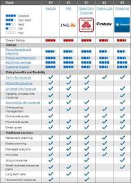 Life Insurance Policy Comparison Chart Life Insurance