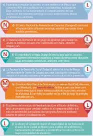 5+ productos, que aparecen en paco el chato libro geografia contestado. 5 La Tecnologia En La Geografia Ayuda Para Tu Tarea De Geografia Sep Secundaria Primero Respuestas Y Explicaciones