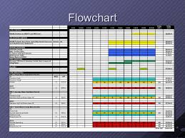 Media Plan Flowchart Flowchart In Word