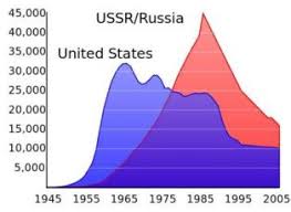 The Cold War For Kids Arms Race