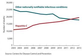 hepatitis c both treated and prevented by vitamin d many