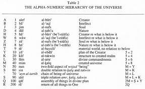 Learn about fibonacci's problem of the birds. Jafr Brill