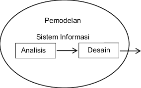 Brayan alejandro millan barreto documento de identidad: Gambar 1 Ilustrasi Waterfall Model 1 Analisis Kebutuhan Perangkat Download Scientific Diagram