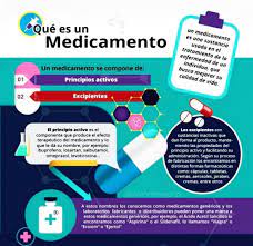Pin De Andrea Otero En Farmacologia Farmacologia Vida Componer