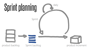How To Do Effective Capacity Planning On The Scrum Team