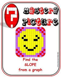Emoji Slope Find The Slope From Graphs Quadratics Quadratic Functions Quadratic Equation