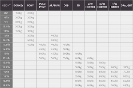How much does a horse weigh? What Is The Average Weight Of A Horse By Genevieve De Lande Long Horsemart Horsemart