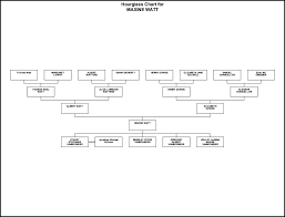 How To Create A Family Tree The Basics Create A Family Tree