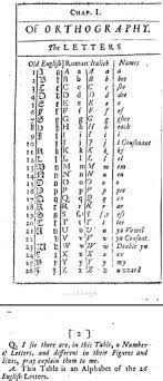 The following list includes bo. Englisches Alphabet Wikipedia
