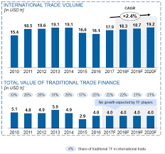 From stock market news to jobs and real estate, it can all be found here. Innovations In Trade Finance Bankinghub