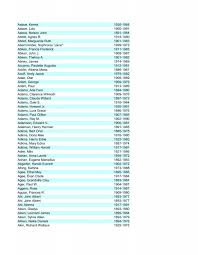 1926-1988 1900-1991 1891-1984 1919-1980 Abbot, Marguerite ...