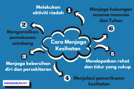 10 penyebab jantung berdebar ketika tidur dan cara menenangkannya. Kekal Sihat Dan Bertenaga Posts Facebook