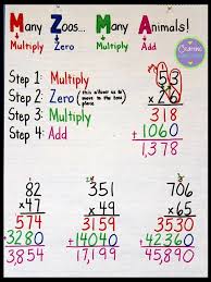 This Multiplication Anchor Chart Uses An Acronym To Help Students Remember The Steps In Multiplying 2 Digit Numbers It Al Math Methods Math Anchor Charts Math