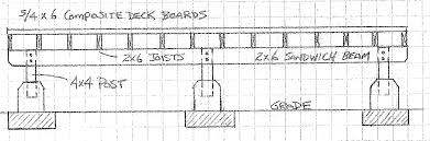 According to the new span tables and irc provisions. Http Www Perth Ca En Town Hall Resources Documents Building Floating Deck Building Guidelines Pdf