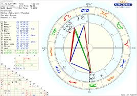 New To Astrology Would Appreciate Some Interpretations Of