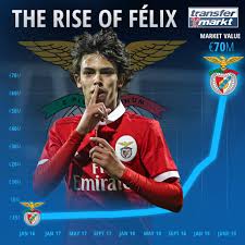 Konačnih 2:1, pred sami kraj produžetaka, postavio je dovbyk. Joao Felix Sorgt Fur Einen Neuen Transfermarkt De Facebook