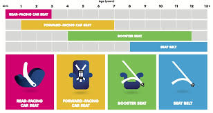 Car Seat Height And Weight Chart Canada Booster Seat Size Chart