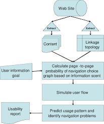 The Conceptual Flow Chart For The Processing Done By The