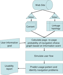 the conceptual flow chart for the processing done by the